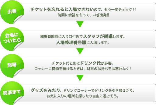 当日→開場